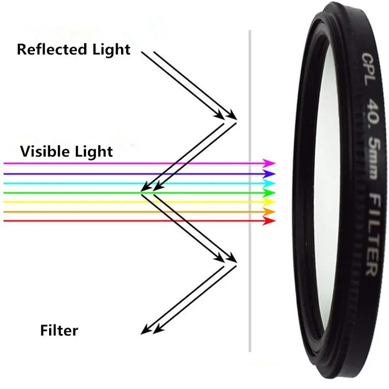 CPL Polarizing Filter 37-82mm, Ultra Thin Frame