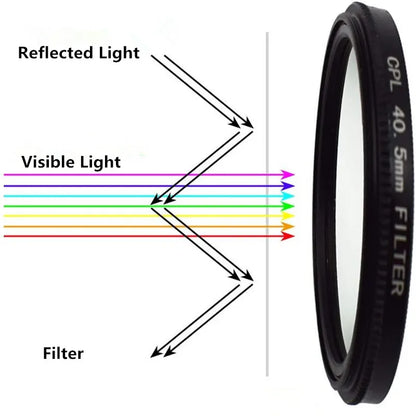 CPL Polarizing Filter 37-82mm, Ultra Thin Frame